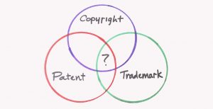 Copyright, patent, trademark, circle graph